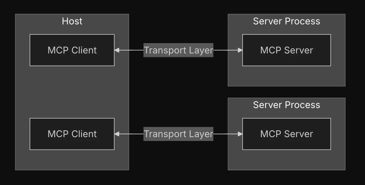 MCP Components